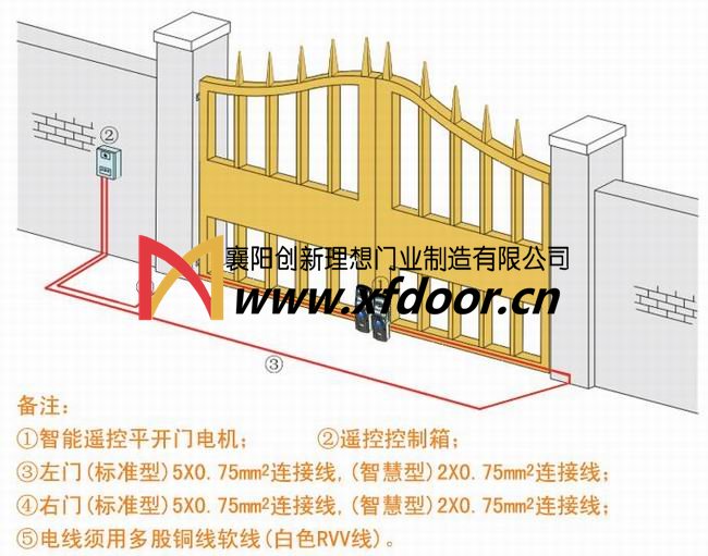 平開門電機結(jié)構(gòu)圖